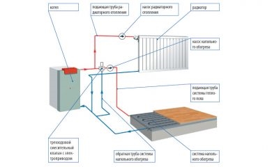 Теплый пол в открытой системе отопления