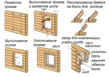 Как заложить окно в деревянном доме?