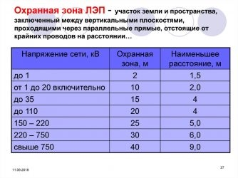 Охранная зона КЛ 10 кв ПУЭ