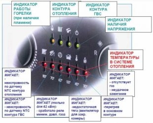 Котел Baxi мигает индикатор отопление