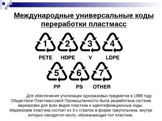 Коды переработки по типам материалов