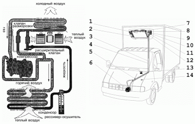 Принцип работы рефрижератора автомобиля
