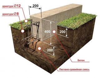 На сколько поднимать фундамент от земли?