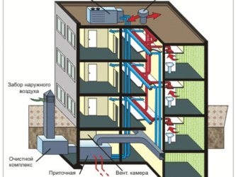 Принцип работы вытяжки в многоквартирном доме
