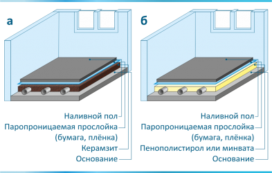 Наливной пол на пенополистирол