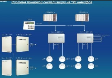 Что такое шлейф автоматической пожарной сигнализации?