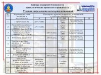 Категория В2 по пожарной безопасности