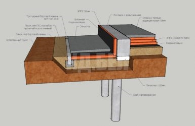 Утепление ростверка свайного фундамента