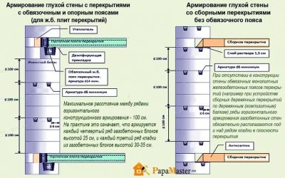 СНИП кладка стен из газобетона