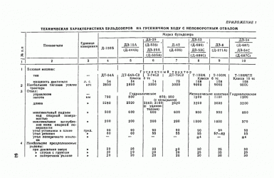 Бульдозер дз 27 технические характеристики