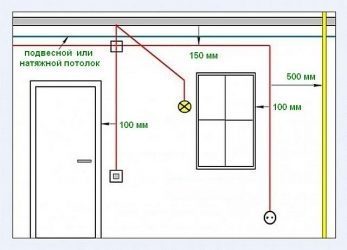 Расположение проводки в Хрущевке