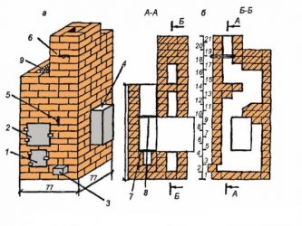 Комбинированная печь для бани своими руками