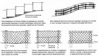 Установка забора на склоне