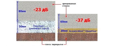 Что лучше для шумоизоляции пенопласт или минвата?