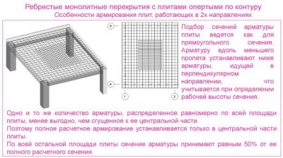 Расчет монолитной плиты перекрытия опертой по контуру