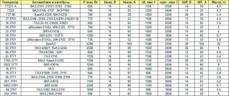 Как узнать мощность генератора автомобиля