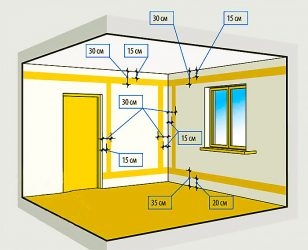 На каком расстоянии от потолка прокладывается проводка?