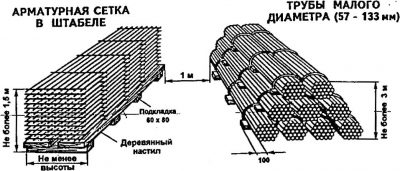 Хранение арматуры на строительной площадке СНИП