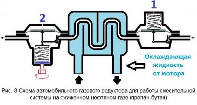 Принцип работы газового редуктора на авто