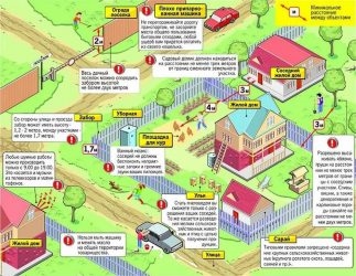 Закон о прилегающей территории к частному дому