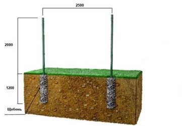 Установка столбов для забора в глинистый грунт