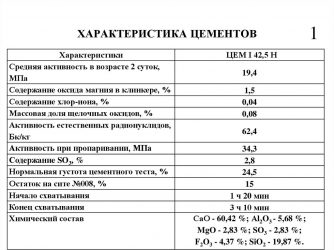 Цемент м600 технические характеристики