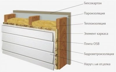 Можно ли обшить деревянный дом ОСБ?