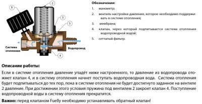 Подпиточный клапан для системы отопления принцип работы