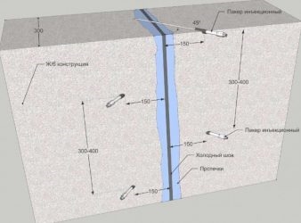 Холодный шов при бетонировании фундаментов