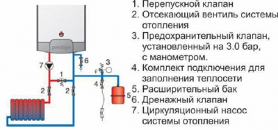 Место установки предохранительного клапана системы отопления