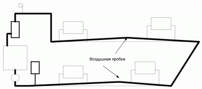 Как найти пробку в системе отопления?