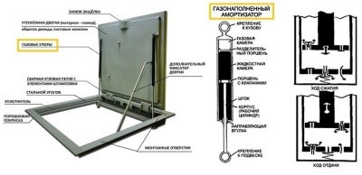 Чем утеплить дверь в погребе?