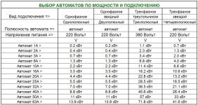 Подбор дифавтомата по мощности