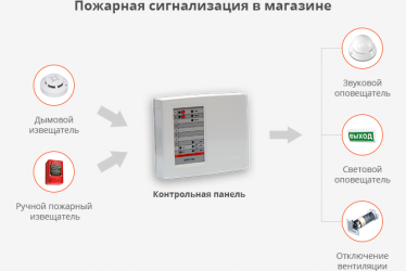 Как выключить пожарную сигнализацию?