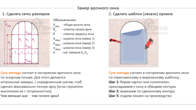 Как замерить арочное окно?