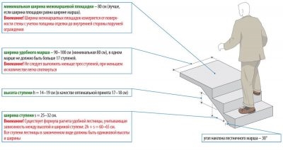 Нормы высоты ступеней лестницы СНИП