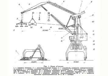 Портальный кран сокол технические характеристики