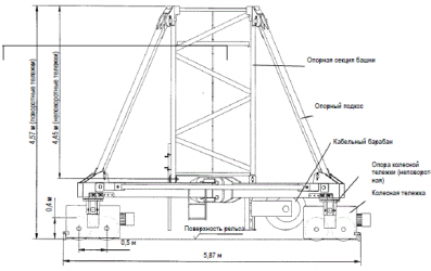 Монтаж крана на опорной раме