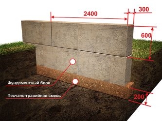 Какие блоки можно использовать для фундамента?