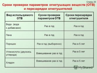 Гидравлические испытания огнетушителей периодичность