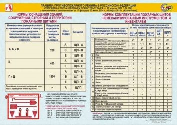 Противопожарные щиты нормы установки