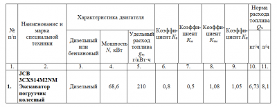 Расход топлива погрузчика максимал на 1 моточас