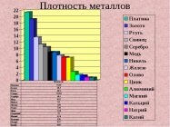 Как определить плотность металла