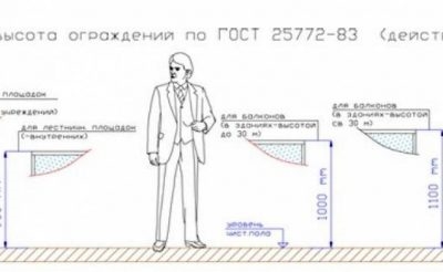 Требования к балконным ограждениям