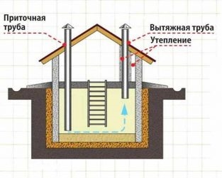 Утепление вытяжки из погреба