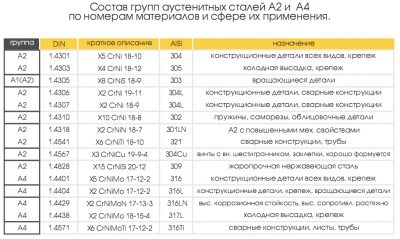 Сталь a2 аналог