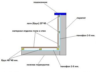 Нужна ли пароизоляция на пеноплекс?