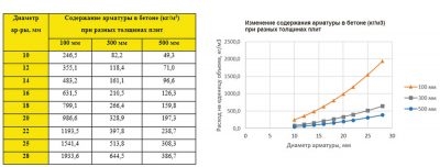 Процент армирования фундаментной плиты