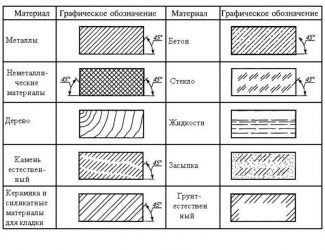 Штриховка бетона по ГОСТ