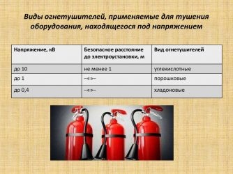 Какие огнетушители можно применять для тушения электрооборудования?